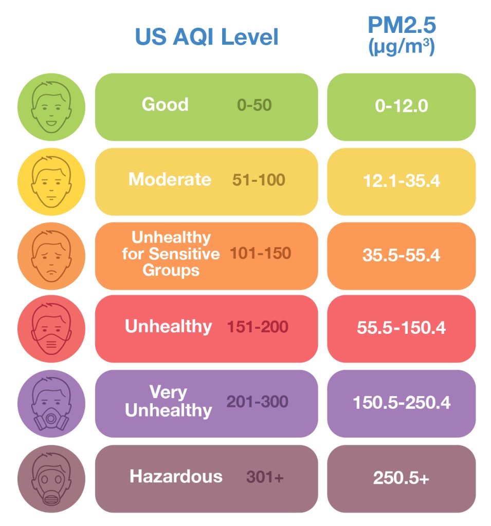 aqi chart