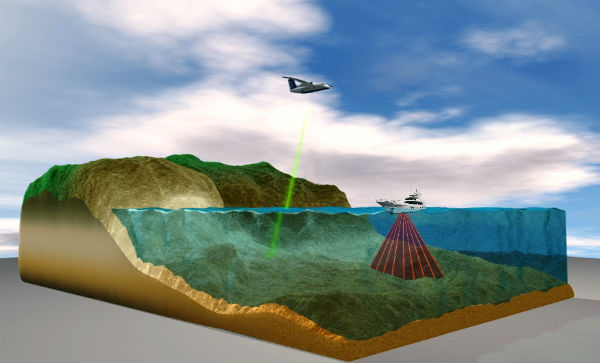 Bathymetric Lidar
