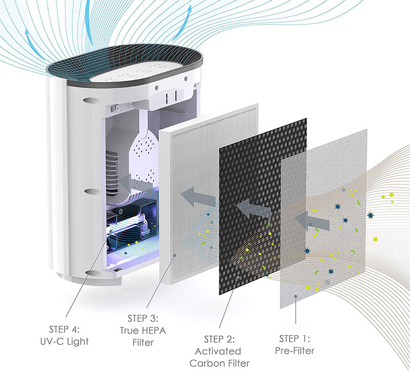 beberapa air purifier